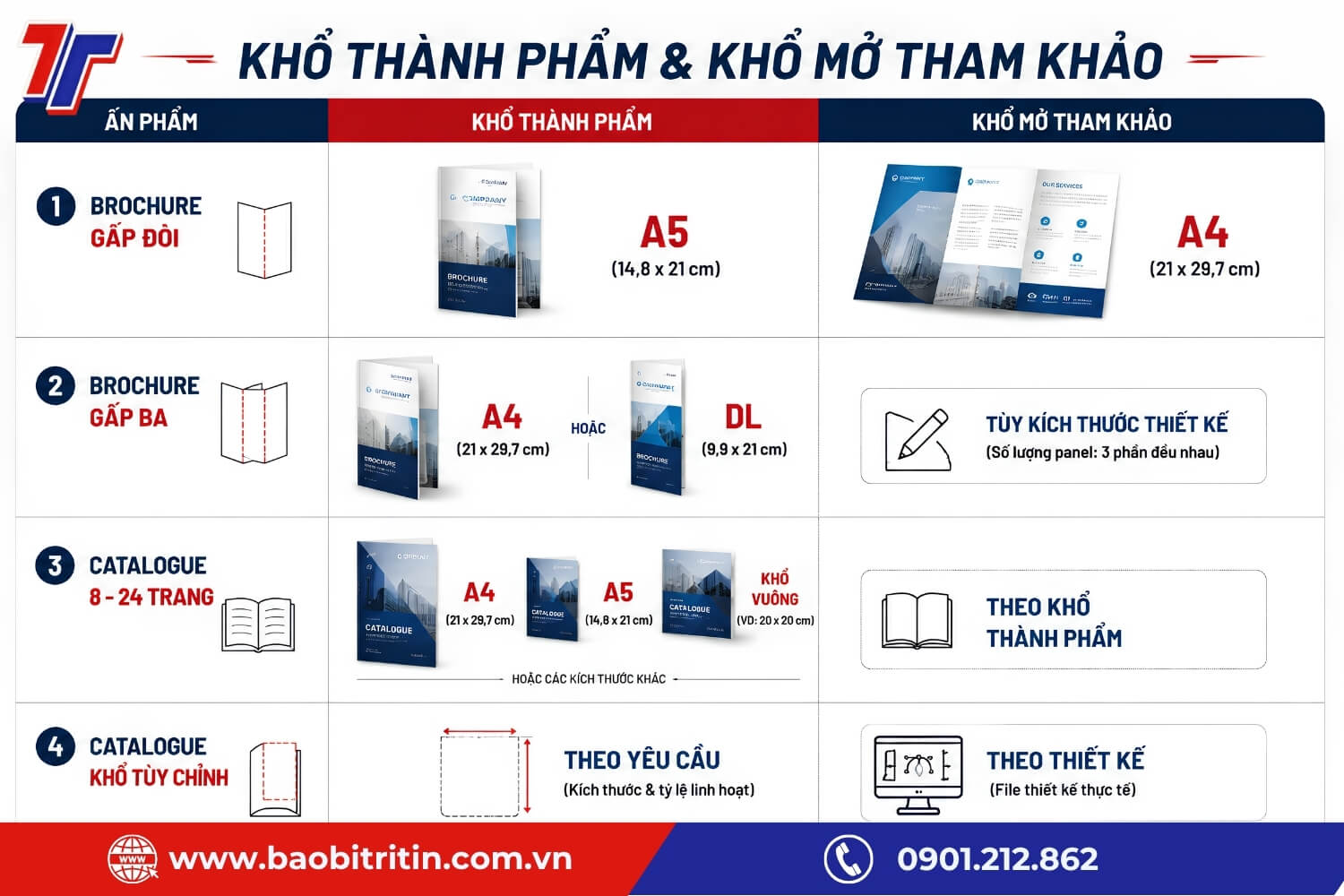 Brochure và catalogue cần xác định khổ thành phẩm, khổ mở và kiểu gia công trước khi thiết kế và dàn trang