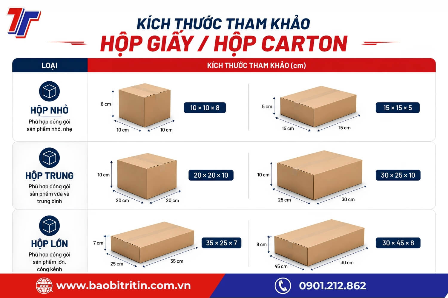 Hộp giấy cần tính kích thước khai triển và quy cách gia công để tận dụng giấy và đảm bảo thành phẩm chính xác